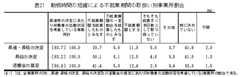 表21　勤務時間の短縮による不就業期間の取扱い別事業所割合