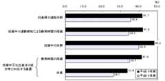 図８　母性健康管理制度利用中に賃金支給がある事業所割合