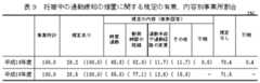 表９　妊娠中の通勤緩和の措置に関する規定の有無、内容別事業所割合