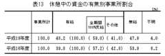 表13　休暇中の賃金の有無別事業所割合