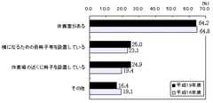 図10 妊婦が休憩することができる設備の内容別事業所割合（複数回答）