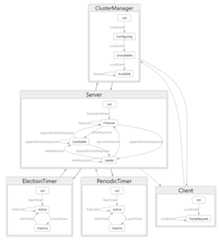 P programming language communicating state machines