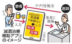 　減酒治療補助アプリのイメージ