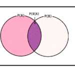 条件付き確率・ベイズの定理について