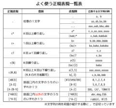 うさぎでもわかるオートマトンと言語理論 第09羽 正規表現と有限オートマトン