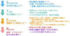 うさぎと共に頑張れる就活 20分でわかるESの書き方 (ガクチカ編)