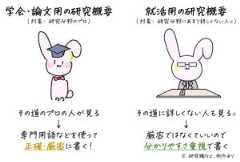 うさぎと共に頑張れる就活 20分でわかるESの書き方 (研究概要編)