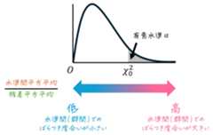 うさぎでもわかる確率・統計 重回帰分析