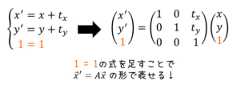うさぎでもわかる画像処理Part05 画像の幾何学的変換(後編) 同次座標・アフィン変換