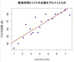 うさぎでもわかる確率・統計 重回帰分析