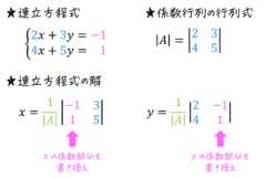 うさぎでもわかる線形代数 補充4 クラメルの公式