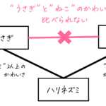 うさぎでもわかる離散数学 第5羽 順序関係とハッセ図・重要な8つの性質