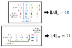 うさぎでもわかる線形代数 応用編第4羽 行列ノルム (誘導ノルム・フロベニウスノルム・最大ノルム)