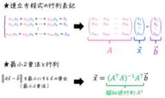 うさぎでもわかる確率・統計 重回帰分析