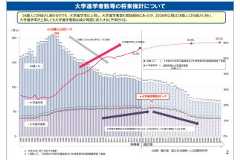 文部科学省「大学進学者数等の将来推計」