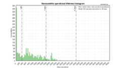 Orbital lifetimes of nanosatellites