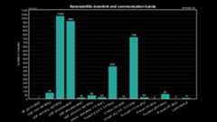 CubeSat frequency bands