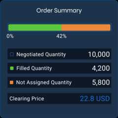 Order summary with filled, negotiated, and unassigned quantities, dark theme