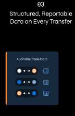 Auditable trade data interface highlighting structured and reportable data on every transaction