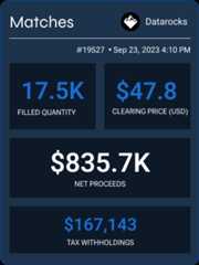 Dark theme match summary for $47.8 clearing price and $835.7K net proceeds