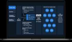 Nasdaq Private Market tender offer workflow overview, including seller and buyer processes