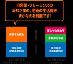 会社員等との年金額の差を解消