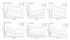 FIGURE 4. . Serum Testosterone Across the Lifespan in Men and Women.