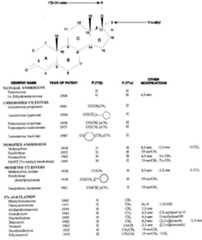 FIGURE 6. . Testosterone and its pharmacological derivatives.