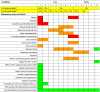 Figure 1. Obstetric and neonatal epidemiology: timing of onset of condition or provision of care.