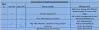 Interpretation of Hepatitis B Screening Results