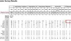 Is Welsh Labour in even more trouble than in looks?