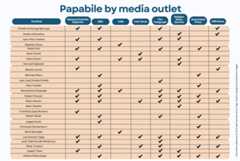 NCR staff reporter Brian Fraga reviewed eight media outlets and identified the papabile candidates reported by those publications. (NCR graphic/Stephanie Yeagle)