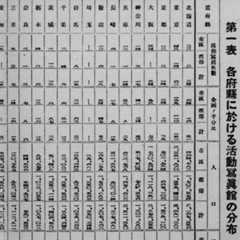 全国に於ける活動写真状況調査