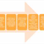 Key Takeaways: SNAP Quality Control Continuum Briefing