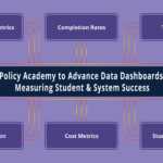 Policy Academy to Advance Data Dashboards Measuring Student & System Success