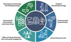 Clinical Research Branch