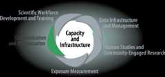 Capacity and Infrastructure - Communication and Dissemination