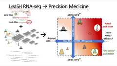 LeaSH RNA-seq to Precision Medicine