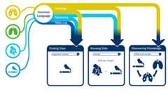 Common Language Graphic