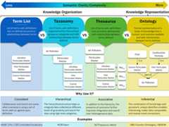 Semantic Clarity/Complexity