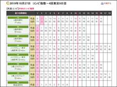 データをそろえて自分で分析したい！