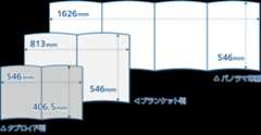 タブロイド判:546mm×406mm、ブランケット判:812mm×546mm、パノラマ印刷:1626mm×546mm
