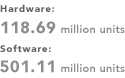 Hardware 118.69 million units / Software 501.11 million units