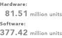 Hardware 81.51 million units / Software 377.42 million units