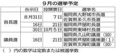 大野城市長選、3人の争いか【ピックアップ地方選、9月】