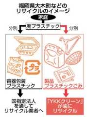 廃プラスチックを油に再生 取り組みに注目 背景に中国の資源ごみ...