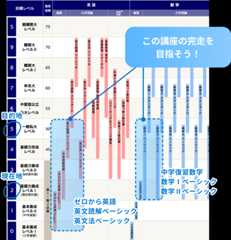 講座体系図の使い方
