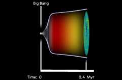 The Nobel prize in Physics 2019 - visualisation