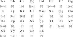 Altay Latin alphabet (1928-1938)