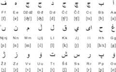 Arabic alphabet for Bosnian